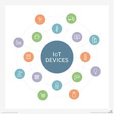 The device may be found on ebay, aliexpress, and lazada. What Are Iot Devices
