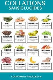 Regime Pauvre En Gras Vs Regime Pauvre En Glucides Pour Perdre La Graisse Recettes Pauvres En Glucides Aliments Pour Mincir Calories Des Aliments