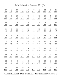 Multiplication Facts To 225 Dd Multiplication Worksheet Math Multiplication Worksheets Rocket Math Printable Math Worksheets Multiplication