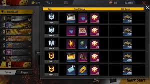 We pushed our ranks for grandmaster and global rank in free fire in under 16 hours of starting the new free fire rank season 14. Here S The Complete List Of Free Fire Season 18 Rank Up Rewards Push Your Rank And Get Them All Dunia Games