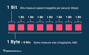 So, 30mbps, that's not much but also not too little. Megabits Vs Megabytes Here S How They Re Different Highspeedinternet Com