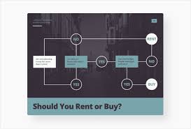 A la base, c'est une énigme qui fait appel à un jeu de logique bien connu mais, je ne sais pas pourquoi, elle se retrouve au final avec trois étapes à valider :lol: Createur De Logigramme En Ligne Gratuit Canva
