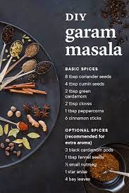 In some middle eastern countries, coffee and cardamom are often ground in a wooden mortar, a mihbaj. What Is Curry Powder Kitchen Stories