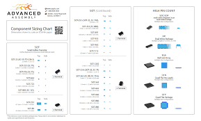 a component sizing chart advanced assembly