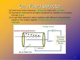 What type of detector is found in a dose calibrator?! Dose Calibrator
