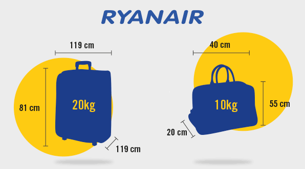 10 Trucos para pasar el control de equipaje de Ryanair - Blog de SP Parking
