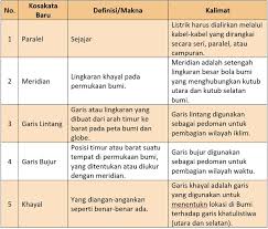 Kawasan asia tenggara terletak pada 29⁰ lu dan 6⁰ ls. Pin Di Kunci Jawaban Tematik