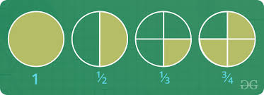 Check spelling or type a new query. Fraction Geeksforgeeks