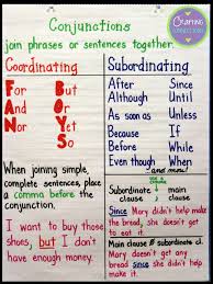 Conjunction Anchor Chart Writing Anchor Charts Teaching