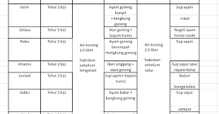 Atkins diet outline and critique of the controversial diet from robert atkins with updated info about the latest versions of this popular low carb diet. New Atkins Diet Guidelines Menu Diet Atkins Bulan Puasa Fasa 1