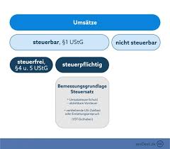 Im englischen gibt es kein 24 stunden system bei der uhrzeit (außer bei fernsehsendungen, fahrplänen etc.). Nicht Steuerbare Umsatze Vs Steuerbare Umsatze Definition