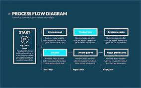 70 Beautiful Photos Of Flowchart Template For Publisher