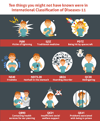 TRANSEXUALIDADE NÃO É DOENÇA.. O QUE É CID E ONDE QUE OS FENÔMENOS… | by  Naomi Maratea | TrisCapire | Medium