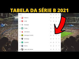 Acompanhe a classificação e os jogos do campeonato brasileiro série a e b, e as notícias sobre o brasileirão no campeonatobrasileiro.com.br Classificacao Do Brasileirao Serie B 2021 Tabela Atua
