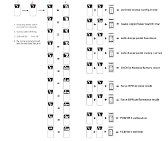 I have a single midi cable going from my fcb1010 out to my scarlett 2i4 midi in, and of course the. Fcb1010 Add Ons