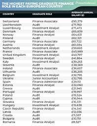 Apply for finance analyst jobs. The Finance Role Which Will Earn Uk Graduates The Most Manchester Tv