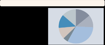 Pie Graphs A Visual Guide To Stata Graphics Page 227