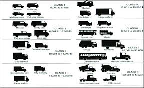 Truck Classifications By Gross Vehicle Weight Download