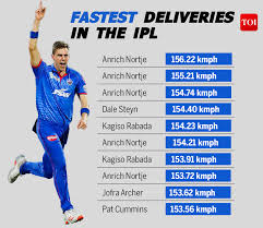 Anrich nortje, who is playing maiden season of. Anrich Nortje Ipl 2020 Fastest Deliveries Bowled In Ipl History Delhi Capitals Anrich Nortje Dominates The List Cricket News Tracker News