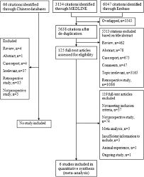 Head and neck cancer is the umbrella term for a group of cancers that affect the mouth, lips, nose, sinuses, salivary glands, throat and voice box. Elective Neck Dissection Versus Observation In Squamous Cell Carcinoma Of Oral Cavity With Clinically N0 Neck A Systematic Review And Meta Analysis Of Prospective Studies Journal Of Oral And Maxillofacial Surgery