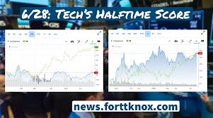 Stock price, news, market analytics, and fbs offers a wide range of trading instruments including forex major and exotic currency pairs, metals, indices, and stocks. I0twklfzf11ywm