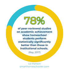 This statistic shouldn't surprise anyone. 😳 When we put children into  school too soon, Surround them with people their own age, Discourage  curiosity, Give them dull textbooks, Grade them mercilessly, 🔠 and