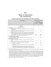Apr 08, 2020 · a vat tax, or value added tax, is a taxing method that has been used throughout the world since the 1950s. R 6 Rates Of Depreciation For Income Tax