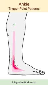 Pin On Knee Back Pain
