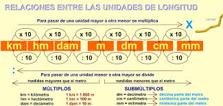 We did not find results for: Relaciones Entre Las Unidades De Longitud Didactalia Material Educativo