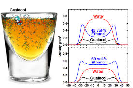 Heres The Scientific Reason Its Better To Dilute Whiskey
