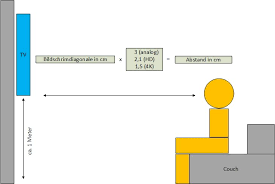 Der abstand zwischen dir und dem fernsehgerät ist ein sehr mir gefällt es optisch besser, wenn der fernseher etwas höher an der wand montiert ist. Pin Auf Tv Losungen