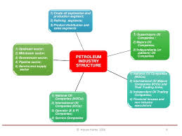 Chevron Org Chart Lamasa Jasonkellyphoto Co