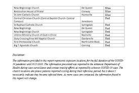 Adh Releases List Of Churches With Covid 19 Infections Recommends Following Guidelines