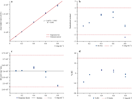 Sekiranya permohonan anda diluluskan, bayaran hadiah sebanyak rm1000 akan dikreditkan ke dalam no akaun bank yang telah dinyatakan di dalam permohonan. Assessing The Influence Of Neglected Gc Fid Variables On The Multiple Responses Using Multivariate Optimization For The Determination Of Ethanol And Acetonitrile In Radiopharmaceuticals Springerlink