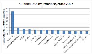 Canadian Suicide Statistics 2016 Dustin K Macdonald