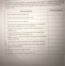 What is the structure and function of organelles. 2 Complete The Following Table By Writing The Name Chegg Com