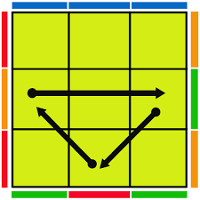 Wah gan, tutorial anda sudah bagus sekali untuk solusi rubik 3×3 tahap pemula. 7 Rubiks Ideas 3x3 Pll Rubiks Cube