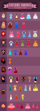 disney costume changes disney style