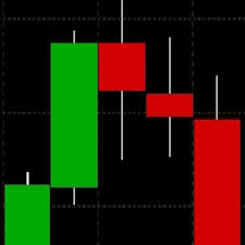 In the crypto market, traders usually hold a portfolio on an exchange they are trading. Reddit Daytrading Here Are Some Chart Patterns To Keep In The Back Of Your Mind In 2021 Chart Patterns Trading Charts Chart