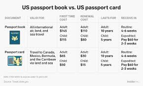 Difference between passport book and passport card. Passport Book Vs Passport Card What They Do And How Much They Cost
