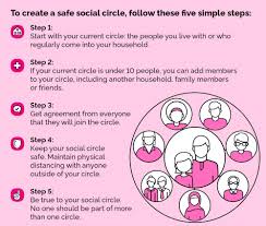 But in ontario, museums and public galleries are expected to remain shut through the summer. Ontario Is Allowing Social Bubbles Here S How You Can Create One Proud Fm