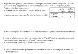 Determine whether the relationship between the two quantities shown in the table or graph is linear. Illustrated Math 6 8 More Fertile Ground