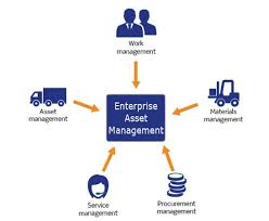 If You Are Looking For A Comprehensive Enterprise Asset Management Solution To Keep A Tab On Asset Asset Management Wharton Business School School Application