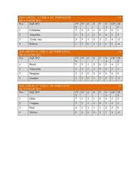 Tabla de posiciones de copa américa. Calameo Tabla De Posiciones Copa America