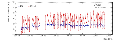 The charismatic charlie wade bab 3243. Alignment Of The Atlas Inner Detector In Run 2 Cern Document Server