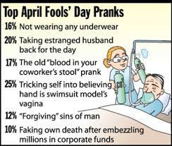 Funny April Fools Pranks Jokes Memes Images Tricks Messages Quotes