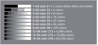 Bit Depth And Why It Matters Sna Displays