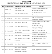 Jadwal kegiatan harian pribadi misalnya, bisa menjadi cara sederhana pengingat dan pengatur kegiatan untuk beberapa hari ke depannnya. Workshop Pemanfaatan Tik Dalam Pembelajaran Bagi Guru Provinsi Jawa Tengah Blog Rumah Belajar