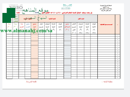 سجل رصد أعمال السنة مرحلة ابتدائية المدرسين الفصل الأول المناهج السعودية