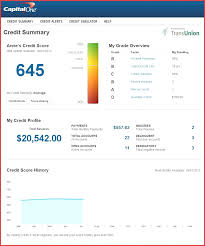 Credit Score Rating Scale Maydaysheet Co